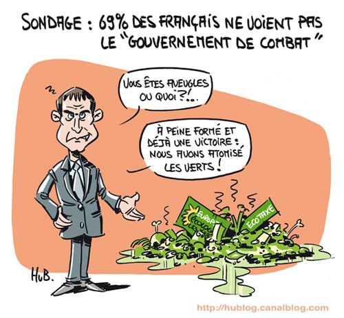 69% des français ne voient pas le « gouvernement de combat »
